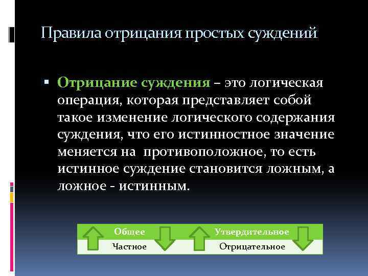 Правила отрицания простых суждений Отрицание суждения – это логическая операция, которая представляет собой такое