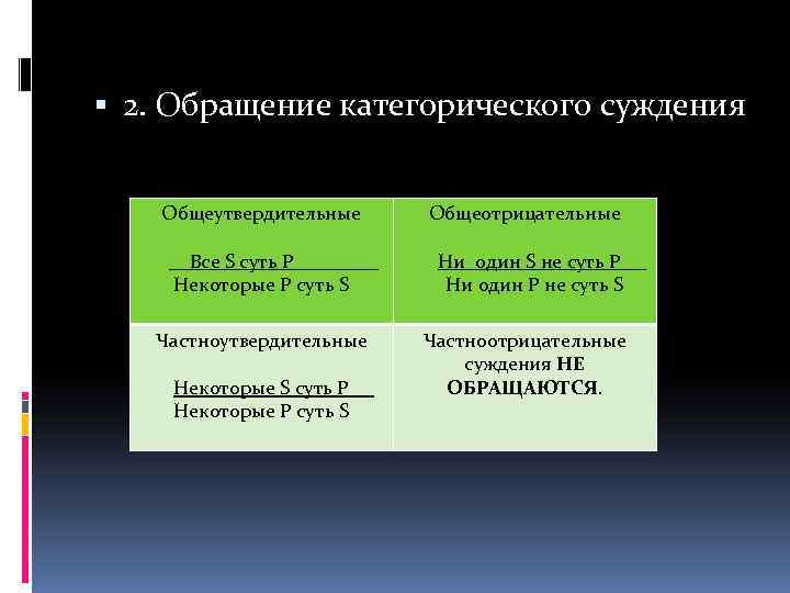  2. Обращение категорического суждения Общеутвердительные __Все S суть Р______ Некоторые Р суть S