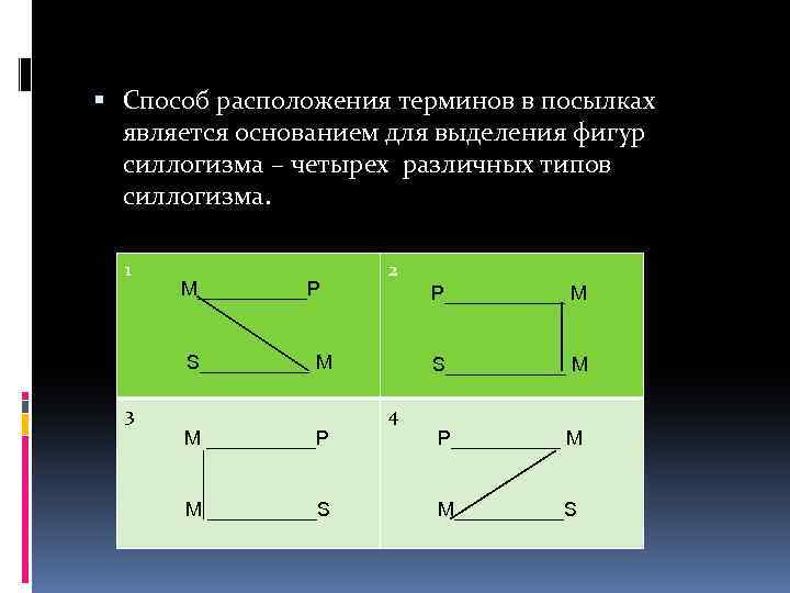  Способ расположения терминов в посылках является основанием для выделения фигур силлогизма – четырех