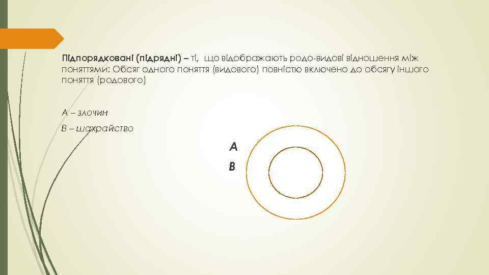 Підпорядковані (підрядні) – ті, що відображають родо-видові відношення між поняттями: Обсяг одного поняття (видового)