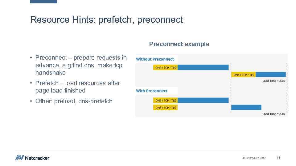 Resource Hints: prefetch, preconnect Preconnect example • Preconnect – prepare requests in advance, e.