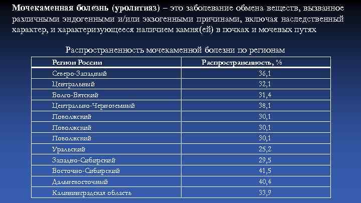 Мочекаменная болезнь (уролитиаз) – это заболевание обмена веществ, вызванное различными эндогенными и/или экзогенными причинами,