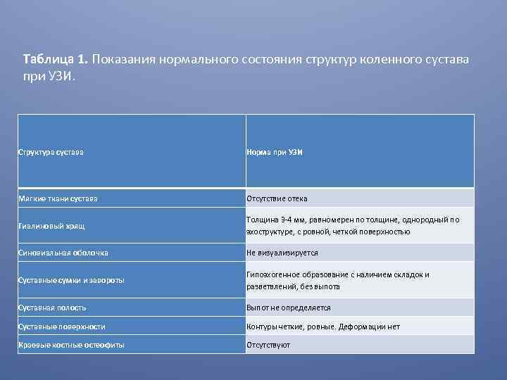 Таблица 1. Показания нормального состояния структур коленного сустава при УЗИ. Структура сустава Норма при