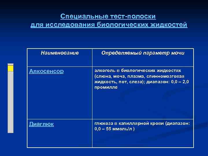 Специальные тест-полоски для исследования биологических жидкостей Наименование Определяемый параметр мочи Алкосенсор алкоголь в биологических