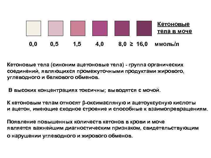 Кетоновые тела в моче 0, 0 0, 5 1, 5 4, 0 8, 0
