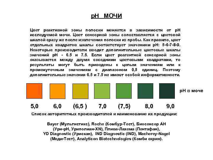 р. Н МОЧИ Цвет реактивной зоны полоски меняется в зависимости от р. Н исследуемой