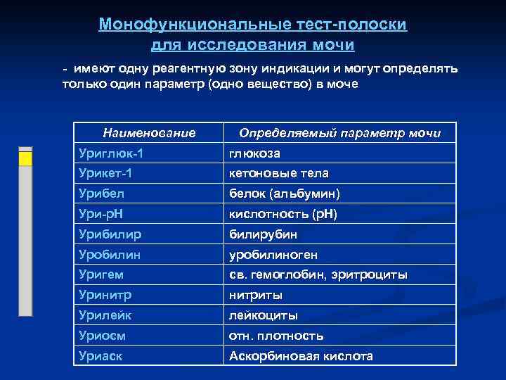 Монофункциональные тест-полоски для исследования мочи - имеют одну реагентную зону индикации и могут определять