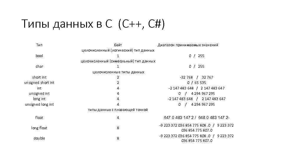 Типы данных в С (C++, C#) Тип bool char short int unsigned int long