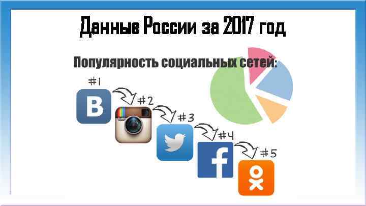 Данные России за 2017 год 