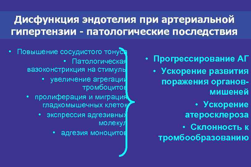 Дисфункция эндотелия при артериальной гипертензии - патологические последствия • Повышение сосудистого тонуса • Патологическая