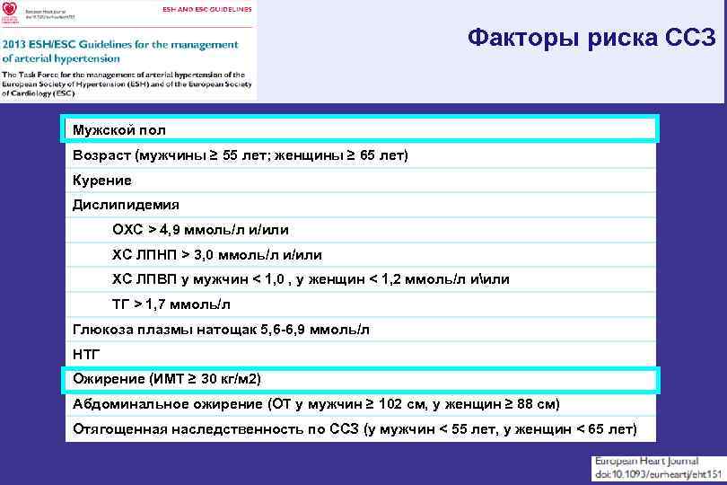 Факторы риска ССЗ Мужской пол Возраст (мужчины ≥ 55 лет; женщины ≥ 65 лет)