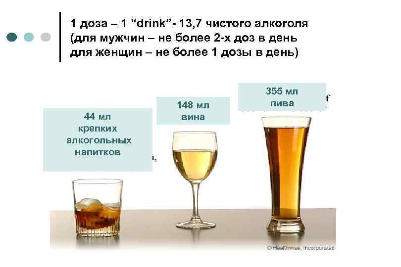 1 доза – 1 “drink”- 13, 7 чистого алкоголя (для мужчин – не более