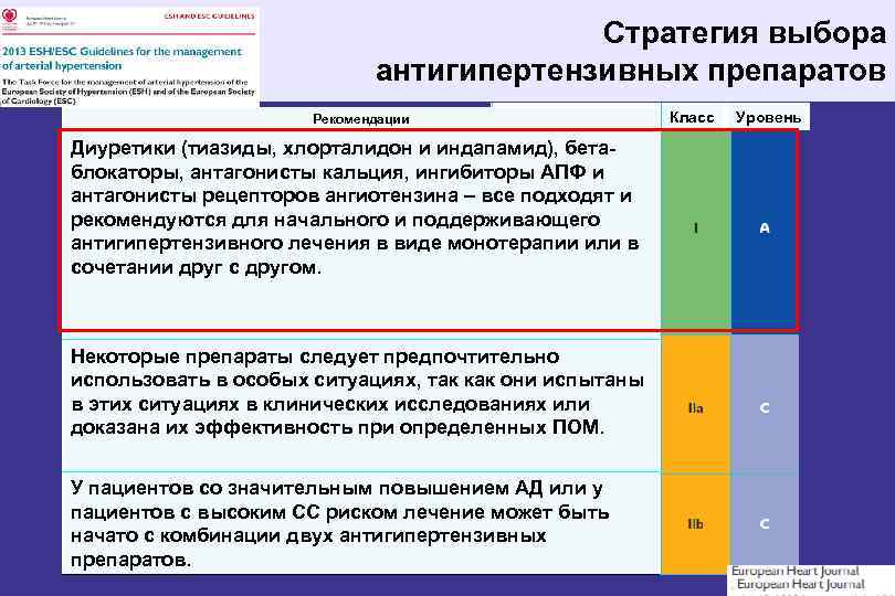 Стратегия выбора антигипертензивных препаратов Рекомендации Диуретики (тиазиды, хлорталидон и индапамид), бетаблокаторы, антагонисты кальция, ингибиторы