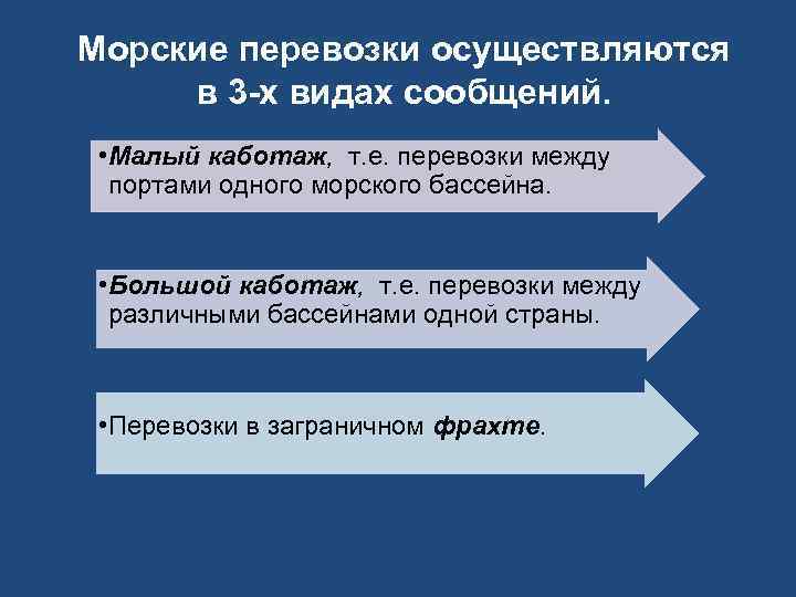 Морские перевозки осуществляются в 3 -х видах сообщений. • Малый каботаж, т. е. перевозки