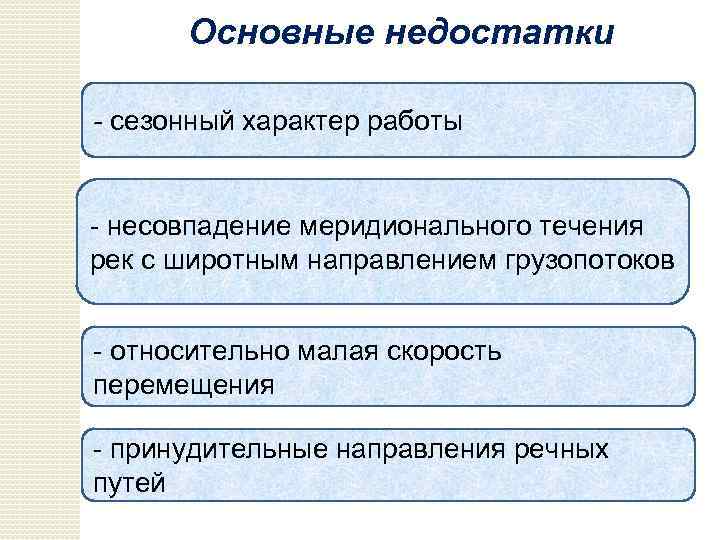 Основные недостатки - сезонный характер работы несовпадение меридионального течения рек с широтным направлением грузопотоков