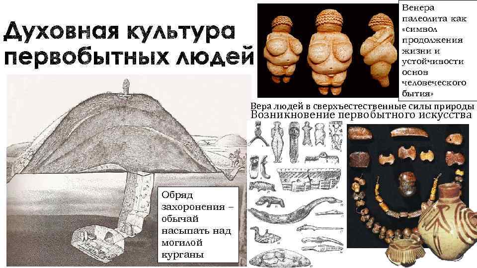 Венера палеолита как «символ продолжения жизни и устойчивости основ человеческого бытия» Вера людей в