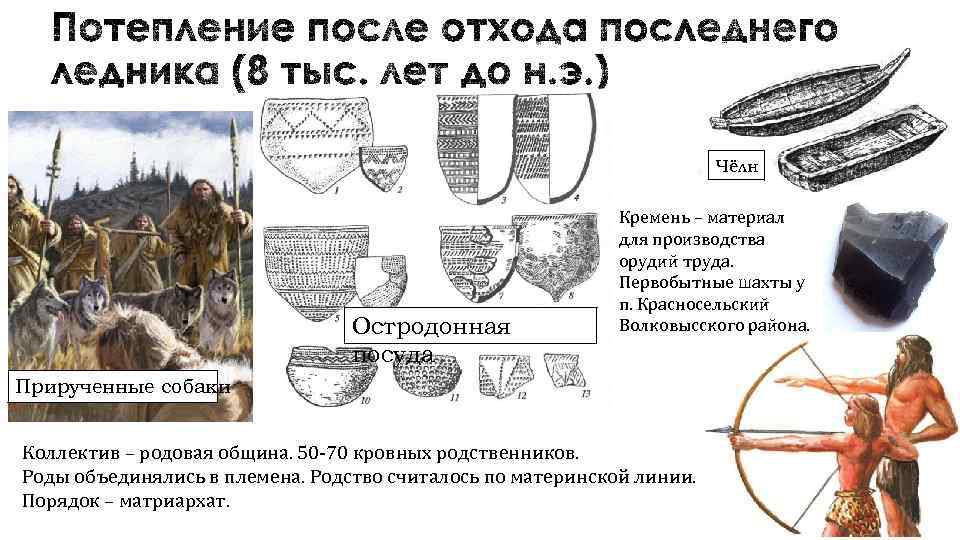 Чёлн Остродонная посуда Кремень – материал для производства орудий труда. Первобытные шахты у п.