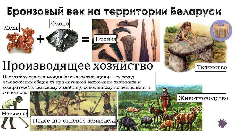 Медь Олово + = Бронза Производящее хозяйство Неолити ческая револю ция (или «неолитизация» )