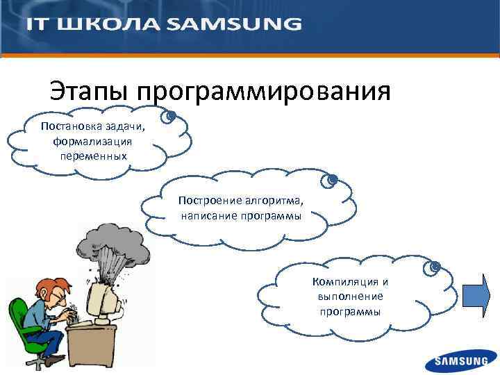 Этапы программирования Постановка задачи, формализация переменных Построение алгоритма, написание программы Компиляция и выполнение программы