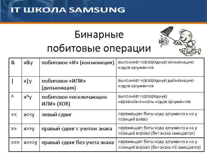 Бинарные побитовые операции & x&y побитовое «И» (конъюнкция) выполняет поразрядную конъюнкцию кодов аргументов |