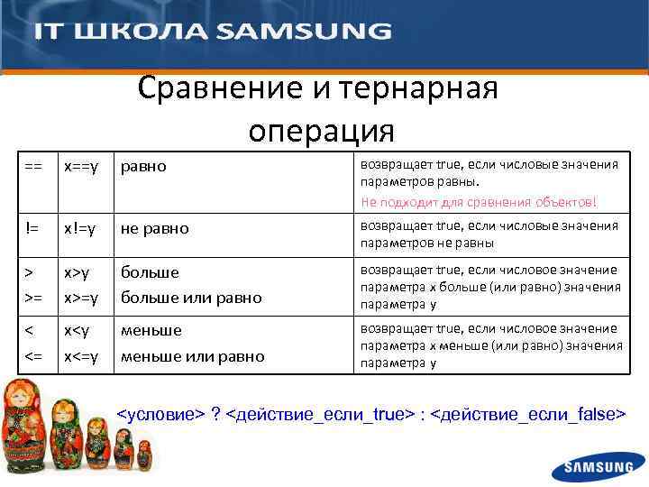 Сравнение и тернарная операция == x==y равно возвращает true, если числовые значения параметров равны.