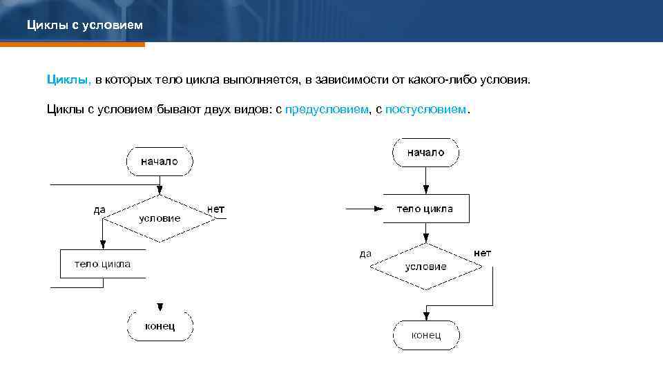 Из предложенных блок схем выбери такую которая описывает логику работы цикла с постусловием