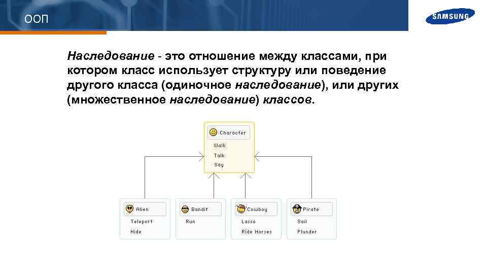 Композиция наследование. Объектно-ориентированное программирование наследование. Наследование ООП. Отношение классов в ООП. Наследование ООП пример.