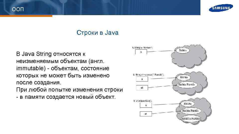 ООП Строки в Java В Java String относятся к неизменяемым объектам (англ. immutable) -