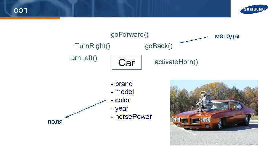 Example car. Машина ООП. ООП на примере машины. Поля класса ООП. ООП поля и методы.