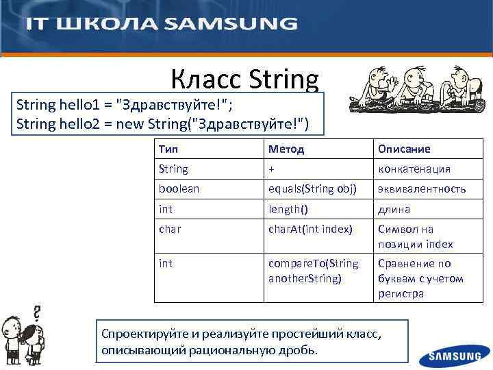 Класс String hello 1 = "Здравствуйте!"; String hello 2 = new String("Здравствуйте!") Тип Метод