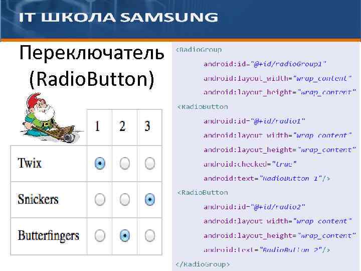 Переключатель (Radio. Button) 
