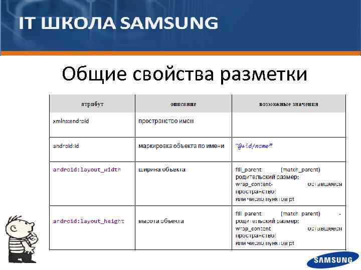 Общие свойства разметки 