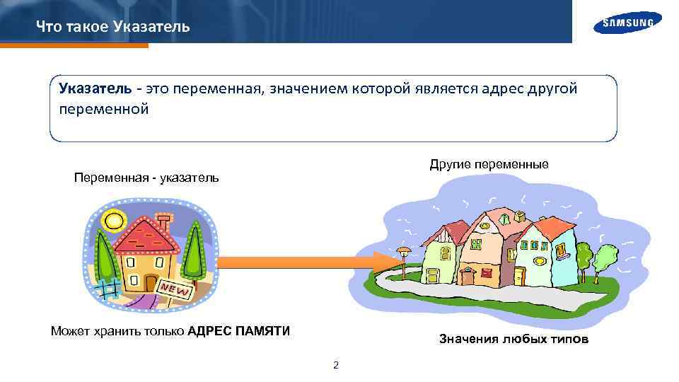 Что такое Указатель - это переменная, значением которой является адрес другой переменной Другие переменные
