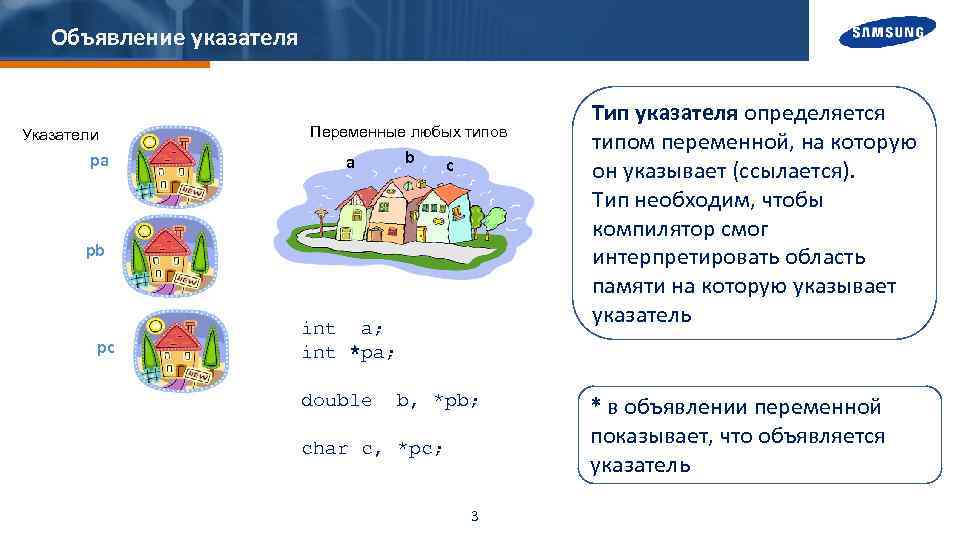 Объявление указателя Указатели pa Переменные любых типов b a c pb pc int a;