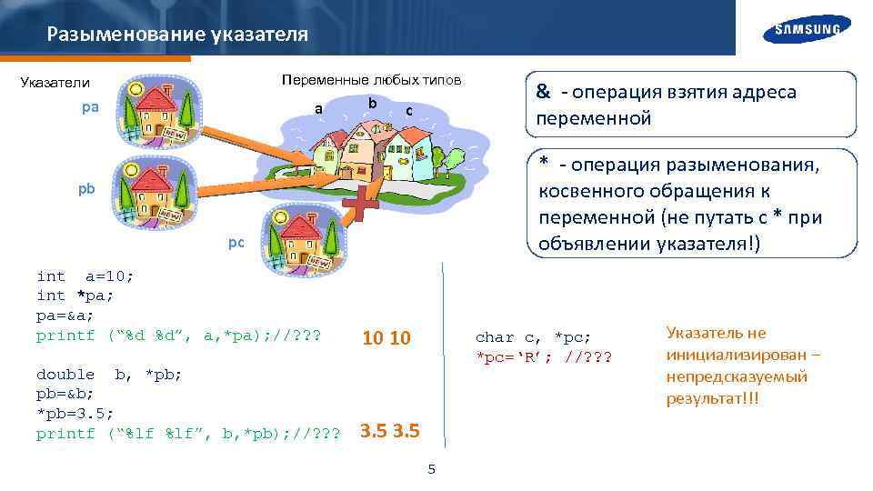 Разыменование указателя Переменные любых типов Указатели pa a b c & - операция взятия