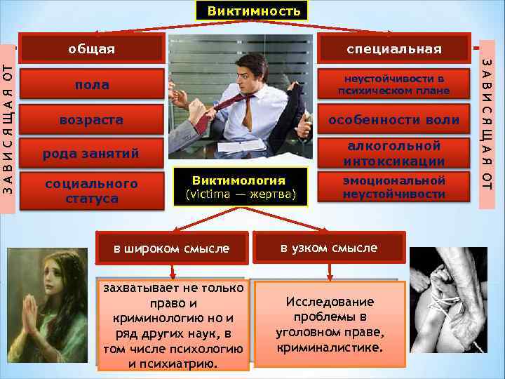 общая специальная пола неустойчивости в психическом плане возраста особенности воли рода занятий алкогольной интоксикации