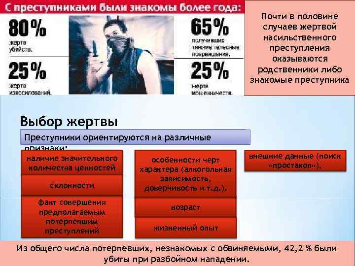 Почти в половине случаев жертвой насильственного преступления оказываются родственники либо знакомые преступника Выбор жертвы