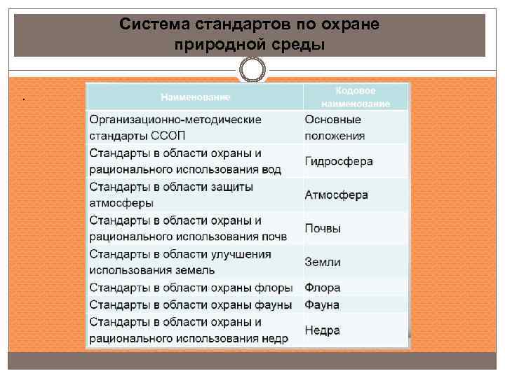 Система стандартов по охране природной среды. 