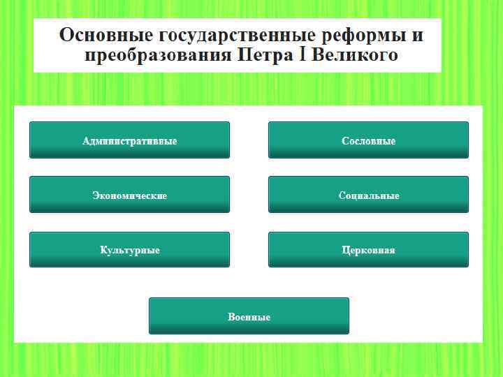 Преобразования в странах восточной европы. Способ преобразования реформы. Административная реформа 1247. Грузия реформы административные. Существенные признаки реформы.