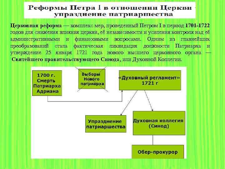 Церковная реформа — комплекс мер, проведенный Петром I в период 1701 -1722 годов для