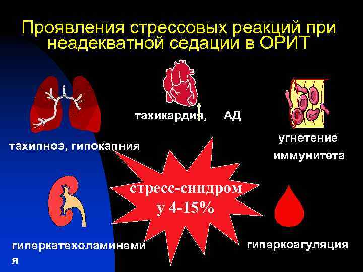 Проявления стрессовых реакций при неадекватной седации в ОРИТ тахикардия, АД тахипноэ, гипокапния угнетение иммунитета