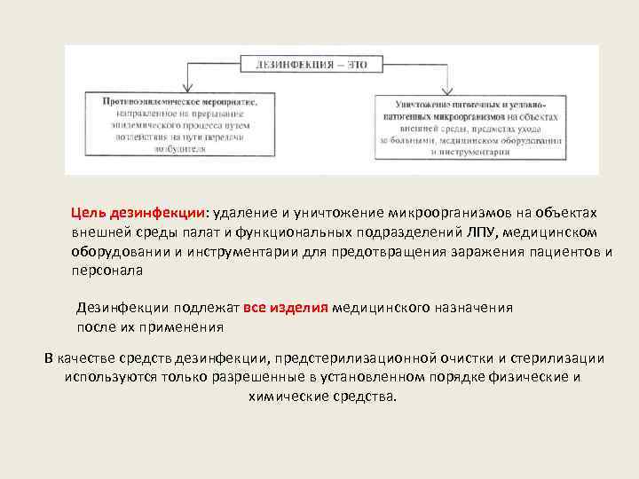 дезинфекция и стерилизация практические аспекты нормативная документация. . . цель дезинфекции: удаление и уничтожение м