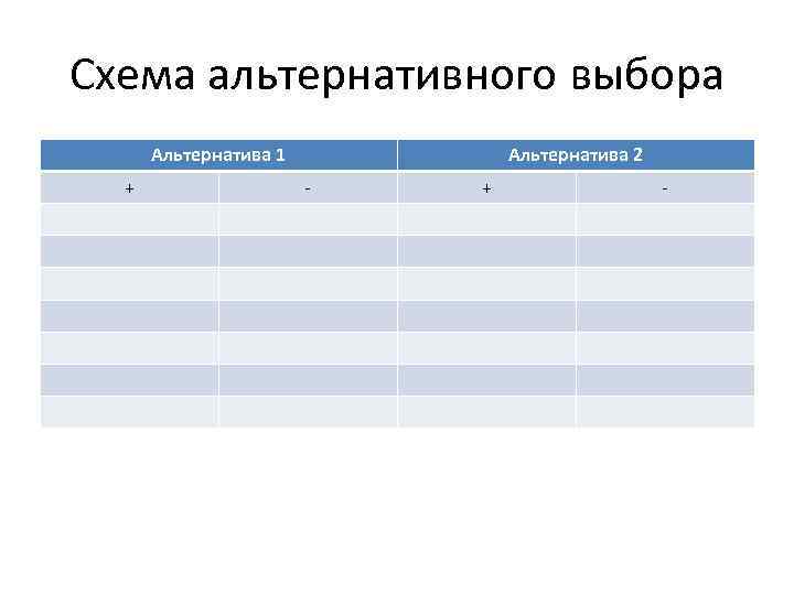 Схема альтернативного выбора Альтернатива 1 + Альтернатива 2 - + - 