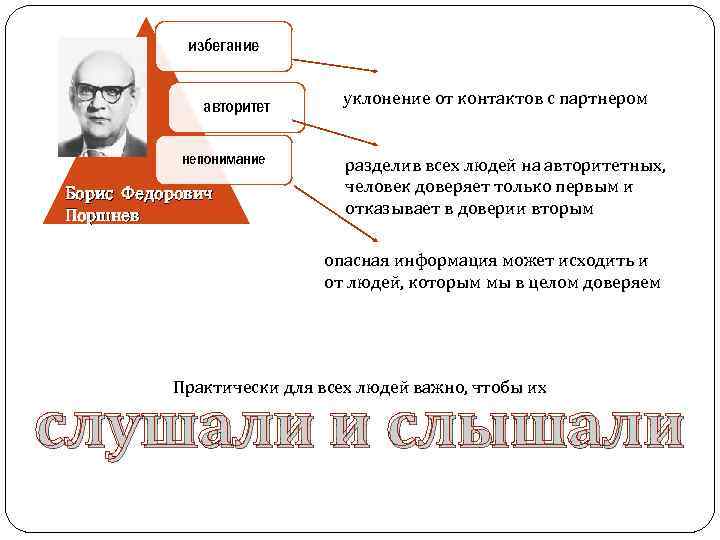 избегание авторитет непонимание Борис Федорович Поршнев уклонение от контактов с партнером разделив всех людей
