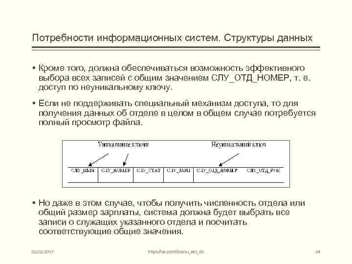 Потребности информационных систем. Структуры данных § Кроме того, должна обеспечиваться возможность эффективного выбора всех