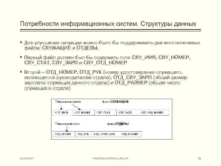 Потребности информационных систем. Структуры данных § Для улучшения ситуации можно было бы поддерживать два