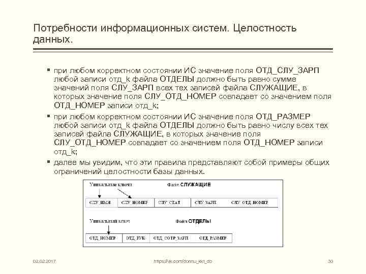 Потребности информационных систем. Целостность данных. § при любом корректном состоянии ИС значение поля ОТД_СЛУ_ЗАРП