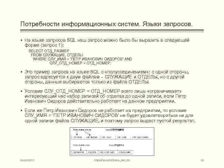 Потребности информационных систем. Языки запросов. § На языке запросов SQL наш запрос можно было