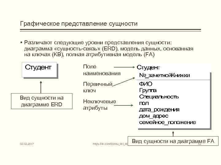 Сущность представления