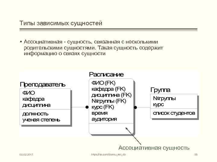 Типы зависимых сущностей § Ассоциативная - сущность, связанная с несколькими родительскими сущностями. Такая сущность